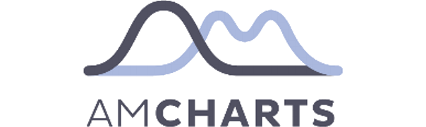 logo amcharts